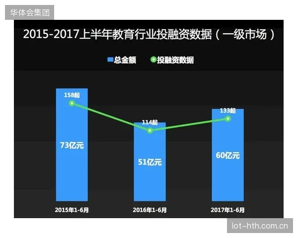 在开放体系下，为何体育联盟提供给第三方开发者的数据接口依然价格高昂且限制重重，阻碍了应用创新？